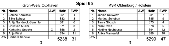 1617_06_BuLi_Damen_01