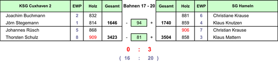 1617_06_VK_Herren_01