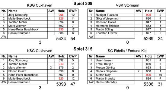 1617_10_BuLi_2NW_Herren_01